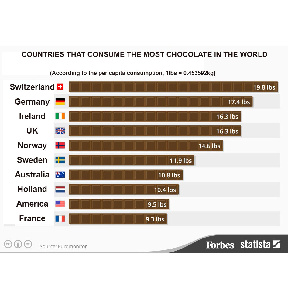 which-country-consumes-the-most-chocolate-in-the-world-vietnamcacao